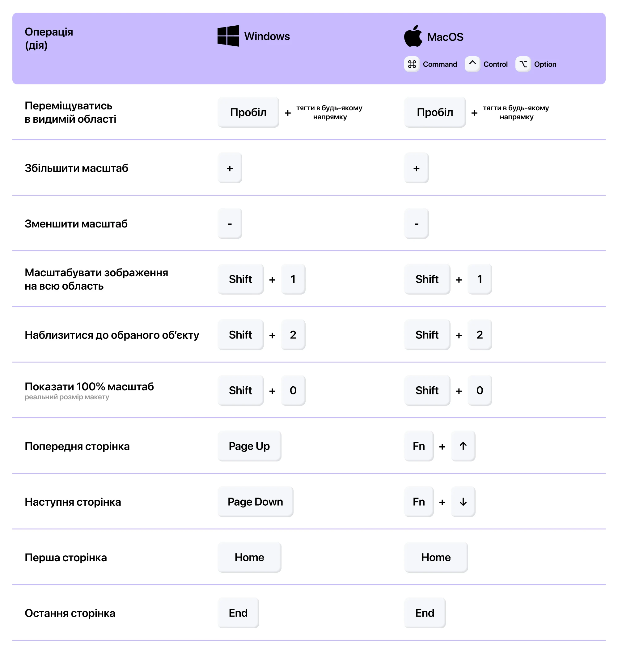 Перегляд