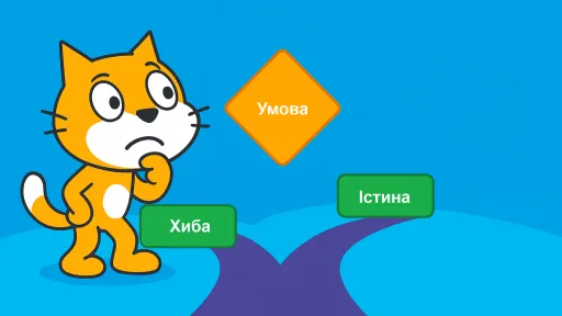 1123