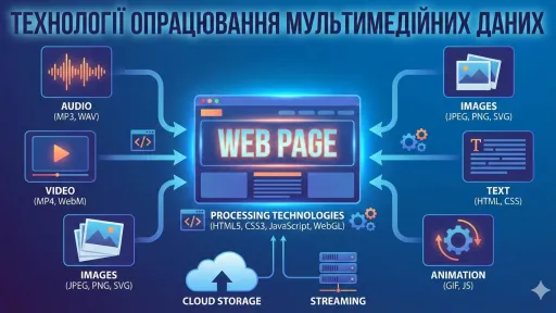 Технології опрацювання мультимедійних даних