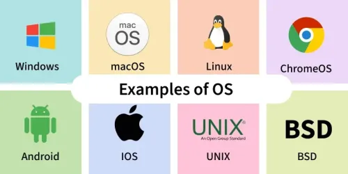 operating systems