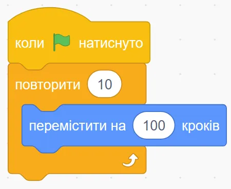 цикл