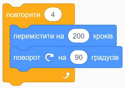 повторити 4 рази